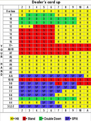 21-strategy-guide